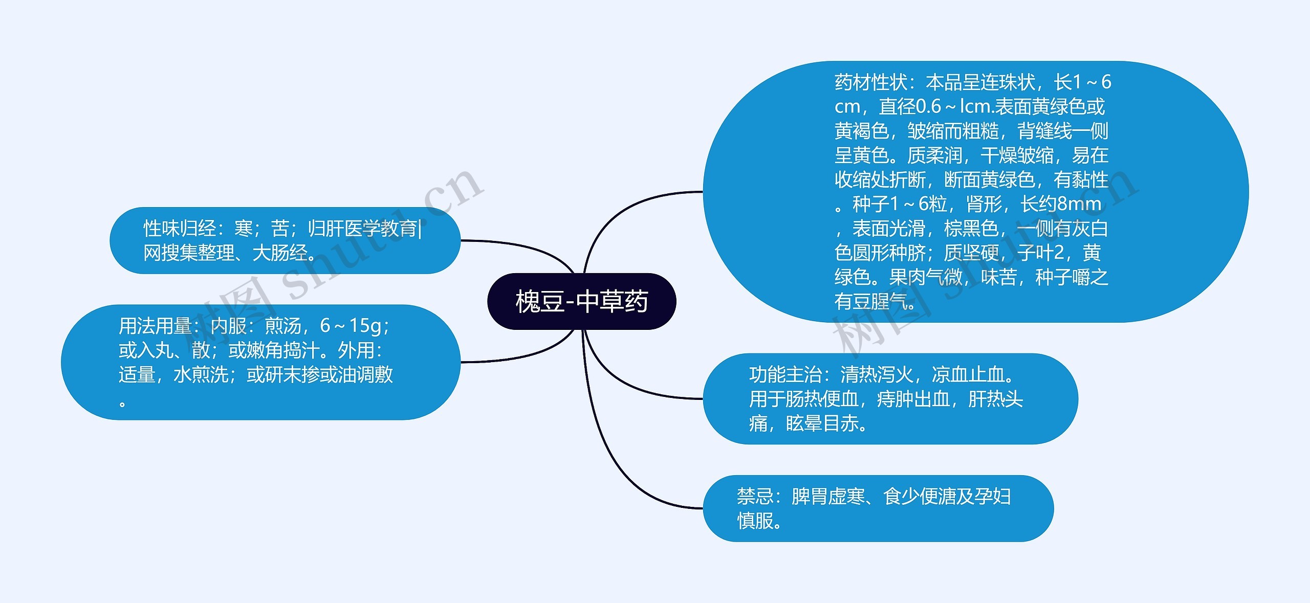 槐豆-中草药 槐豆-中草药