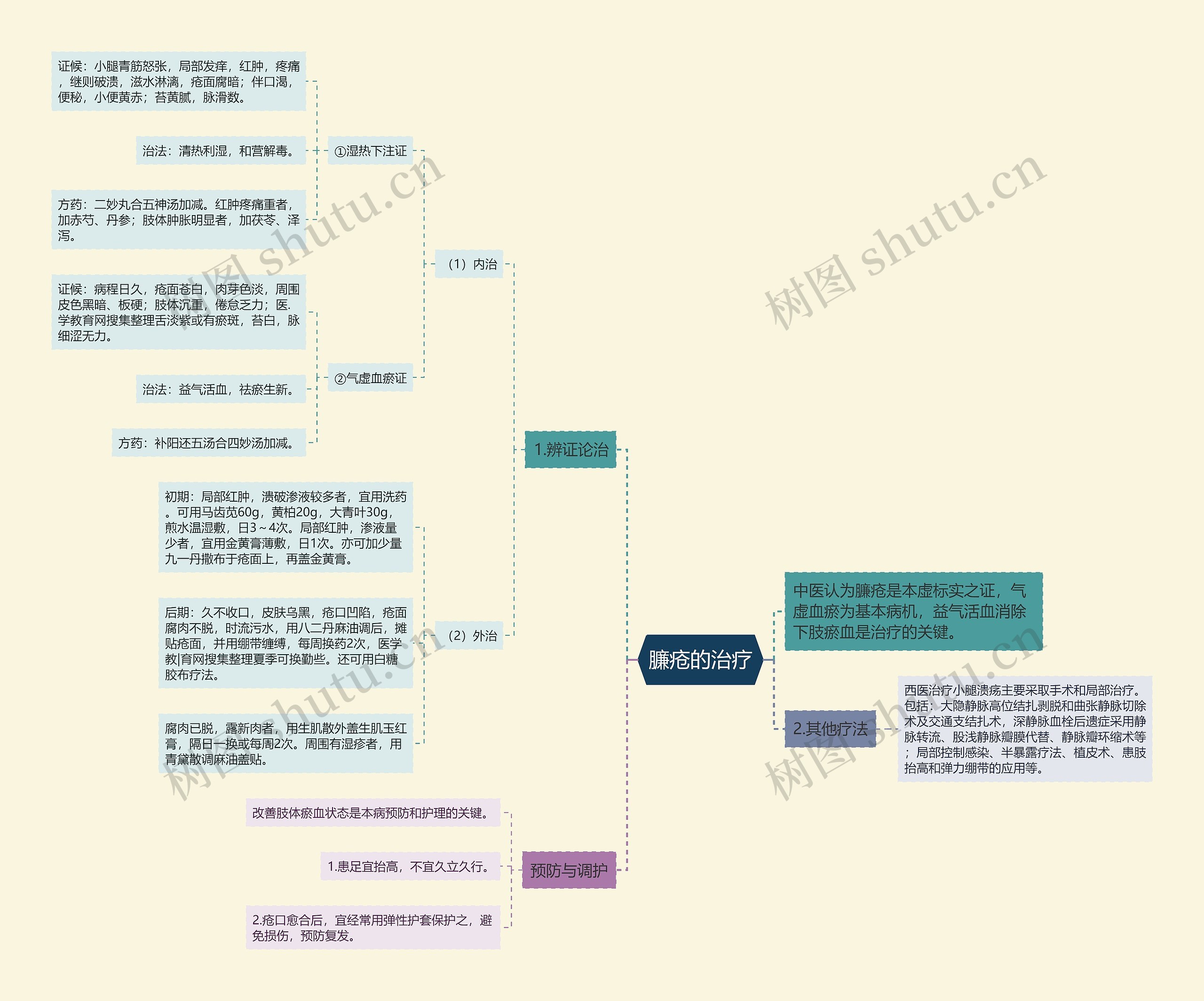 臁疮的治疗 臁疮的治疗