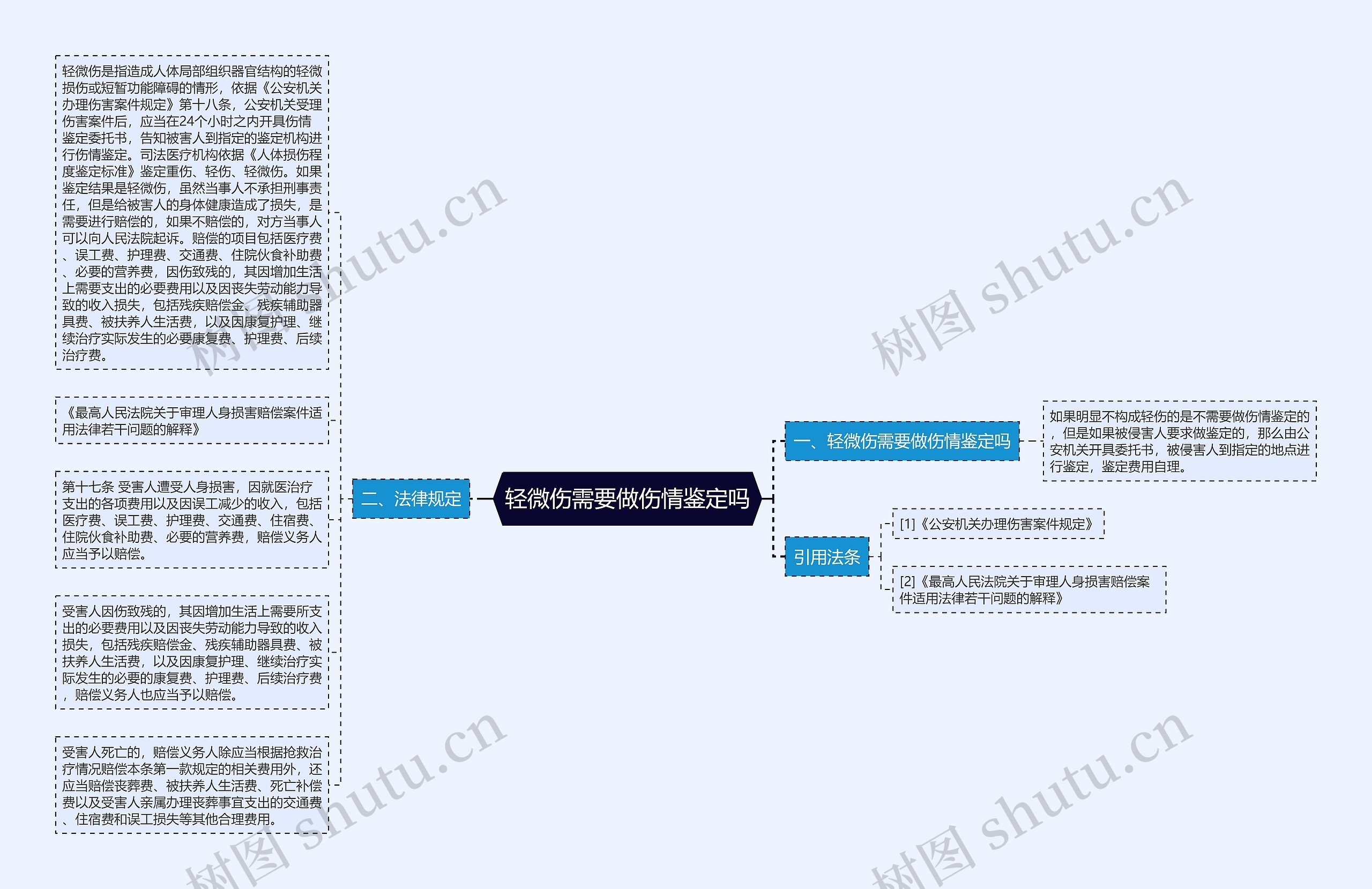 轻微伤需要做伤情鉴定吗