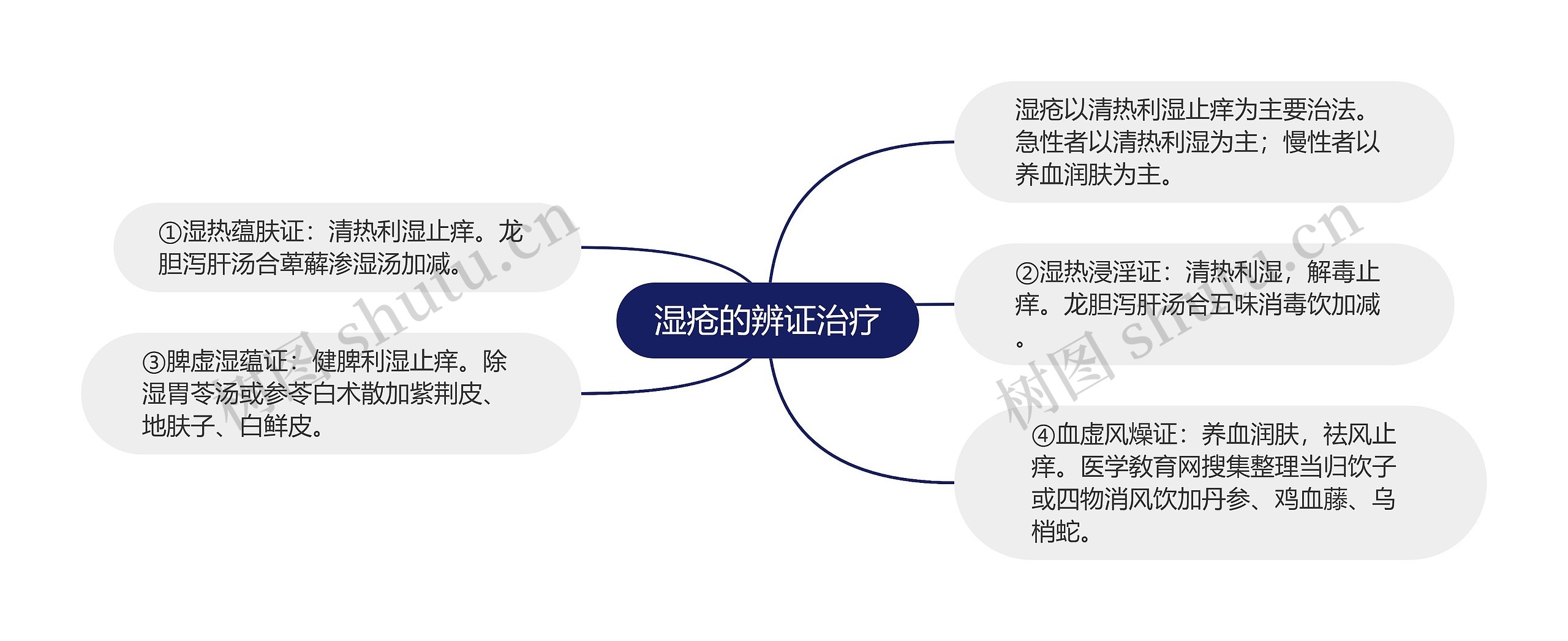 湿疮的辨证治疗