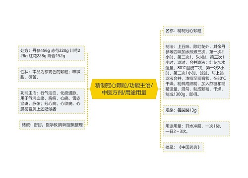 精制冠心颗粒/功能主治/中医方剂/用途用量