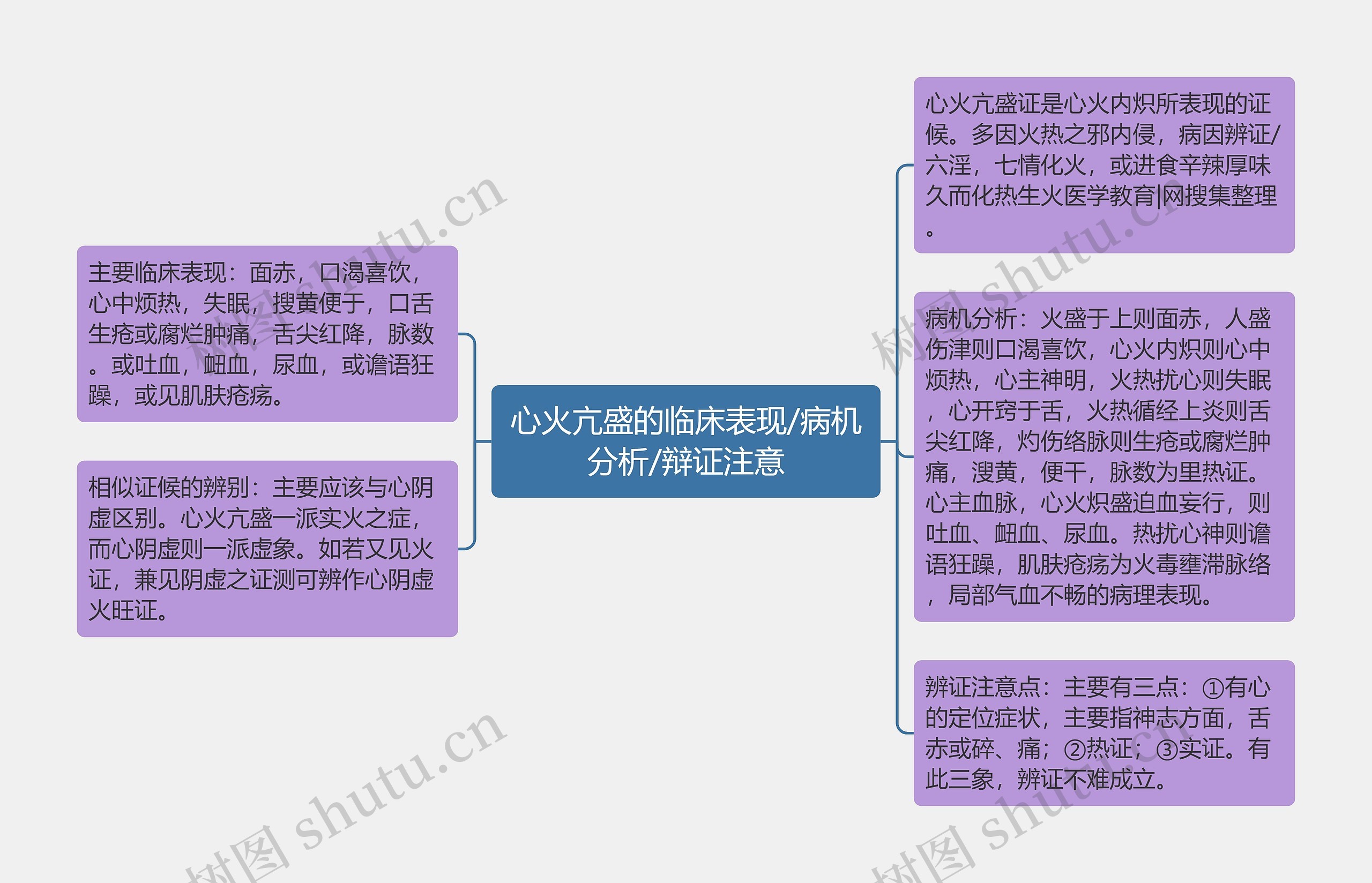 心火亢盛的临床表现/病机分析/辩证注意 心火亢盛的临床表现/病机分析/辩证注意
