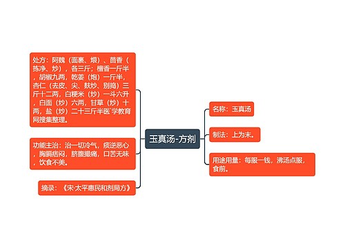 玉真汤-方剂