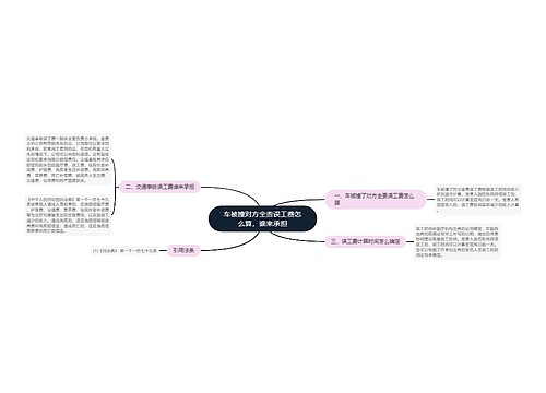 车被撞对方全责误工费怎么算，谁来承担