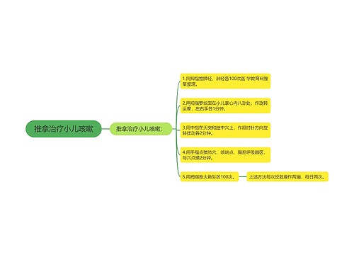 推拿治疗小儿咳嗽