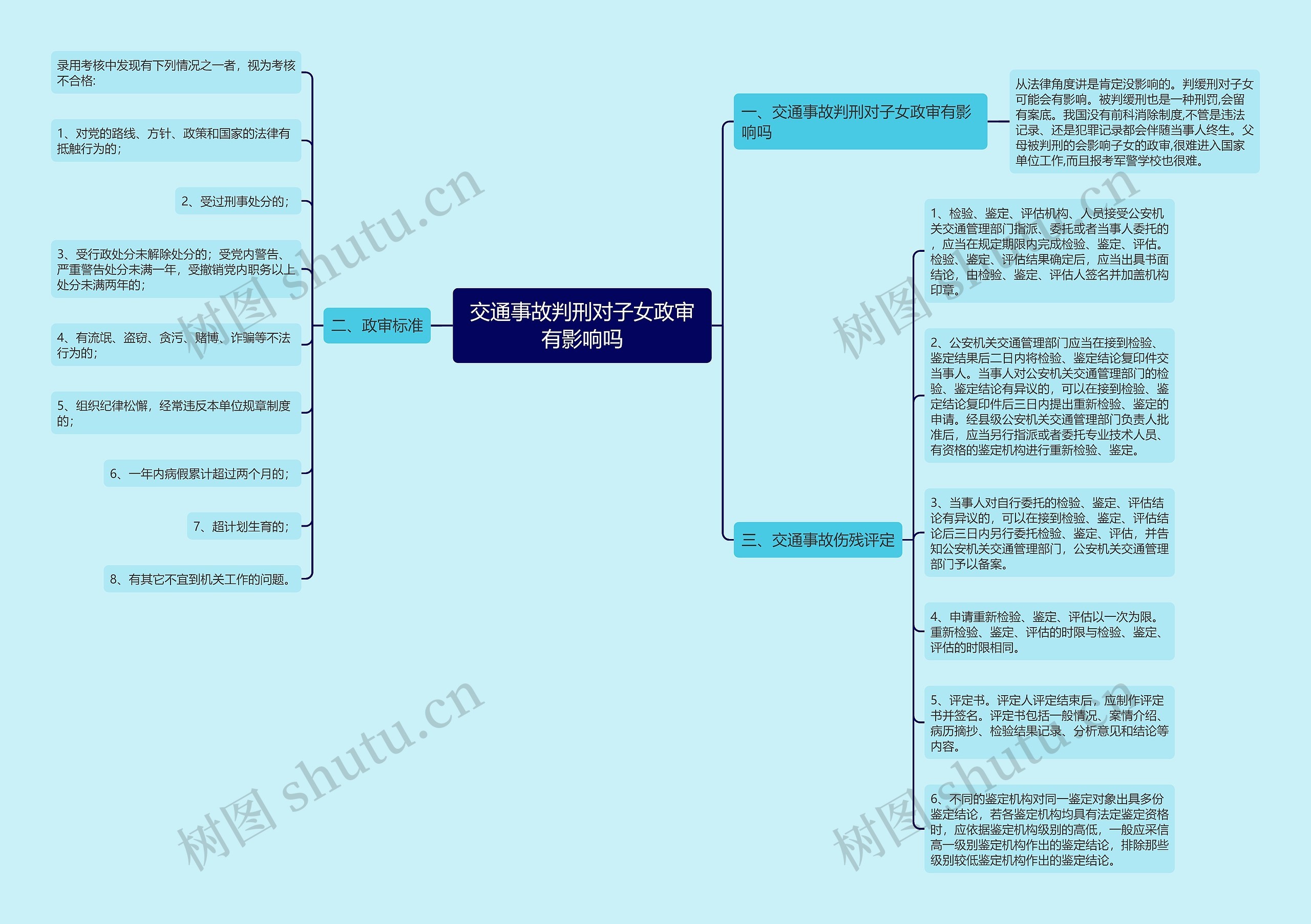 交通事故判刑对子女政审有影响吗