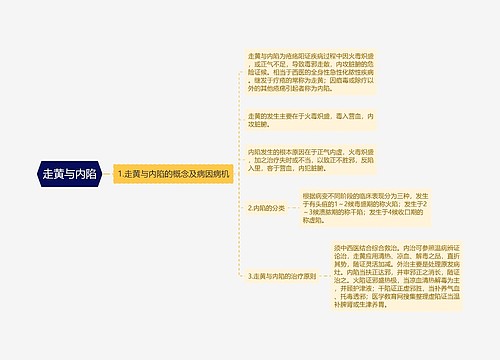 走黄与内陷思维导图