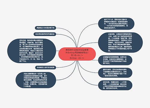 贵阳游乐设施发生坠客事件&nbsp;两游客被甩出1死1伤<br />
&nbsp; <br />