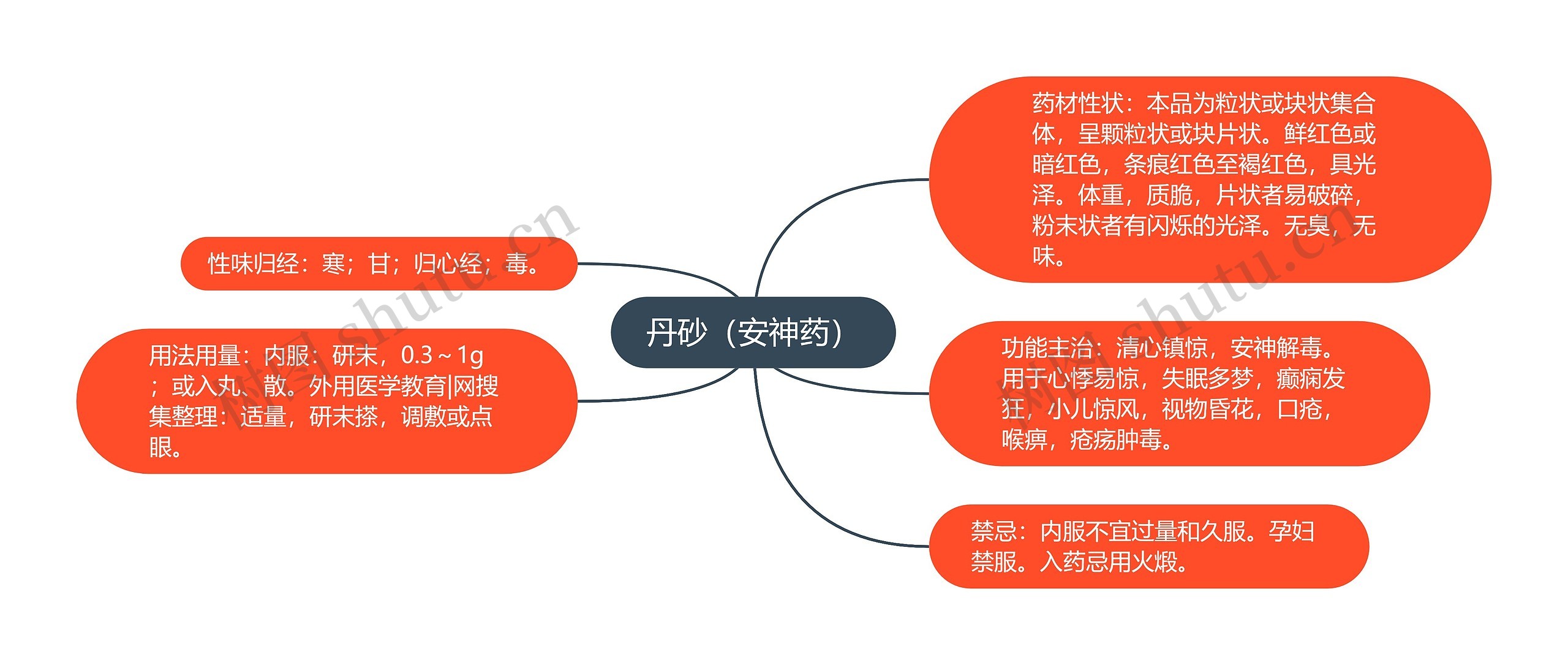 丹砂(安神药) 丹砂(安神药)