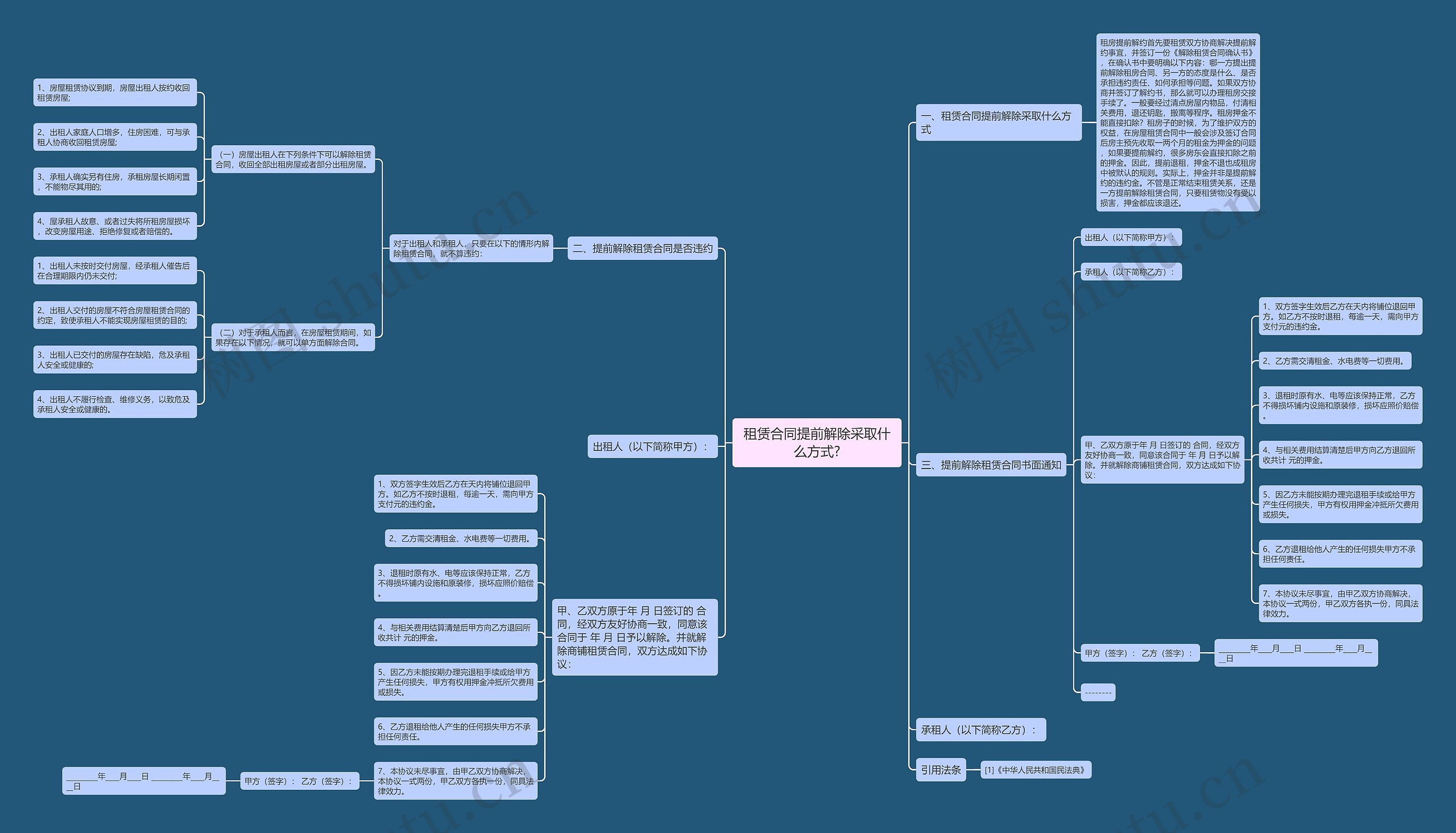 租赁合同提前解除采取什么方式?思维导图