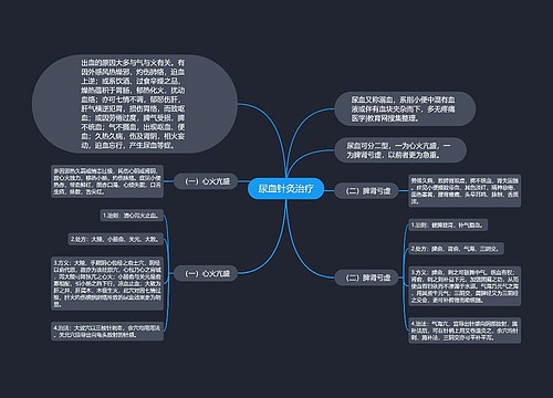 尿血针灸治疗