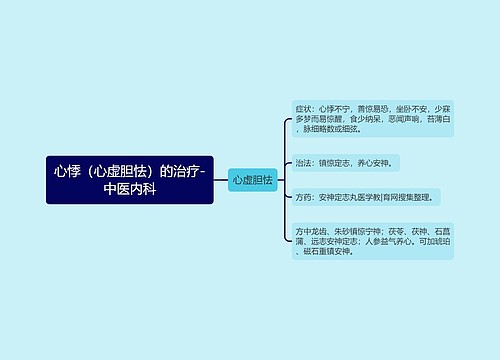 心悸（心虚胆怯）的治疗-中医内科