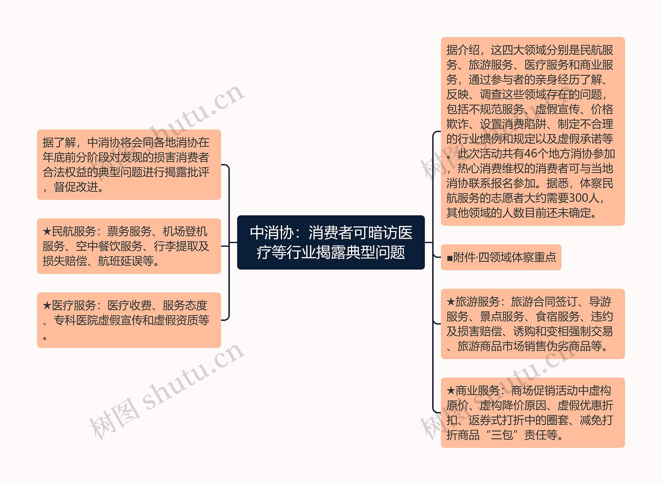 中消协:消费者可暗访医疗等行业揭露典型问题 中消协:消费者可暗访医疗等行业揭露典型问题