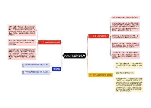 欠款人不还款怎么办