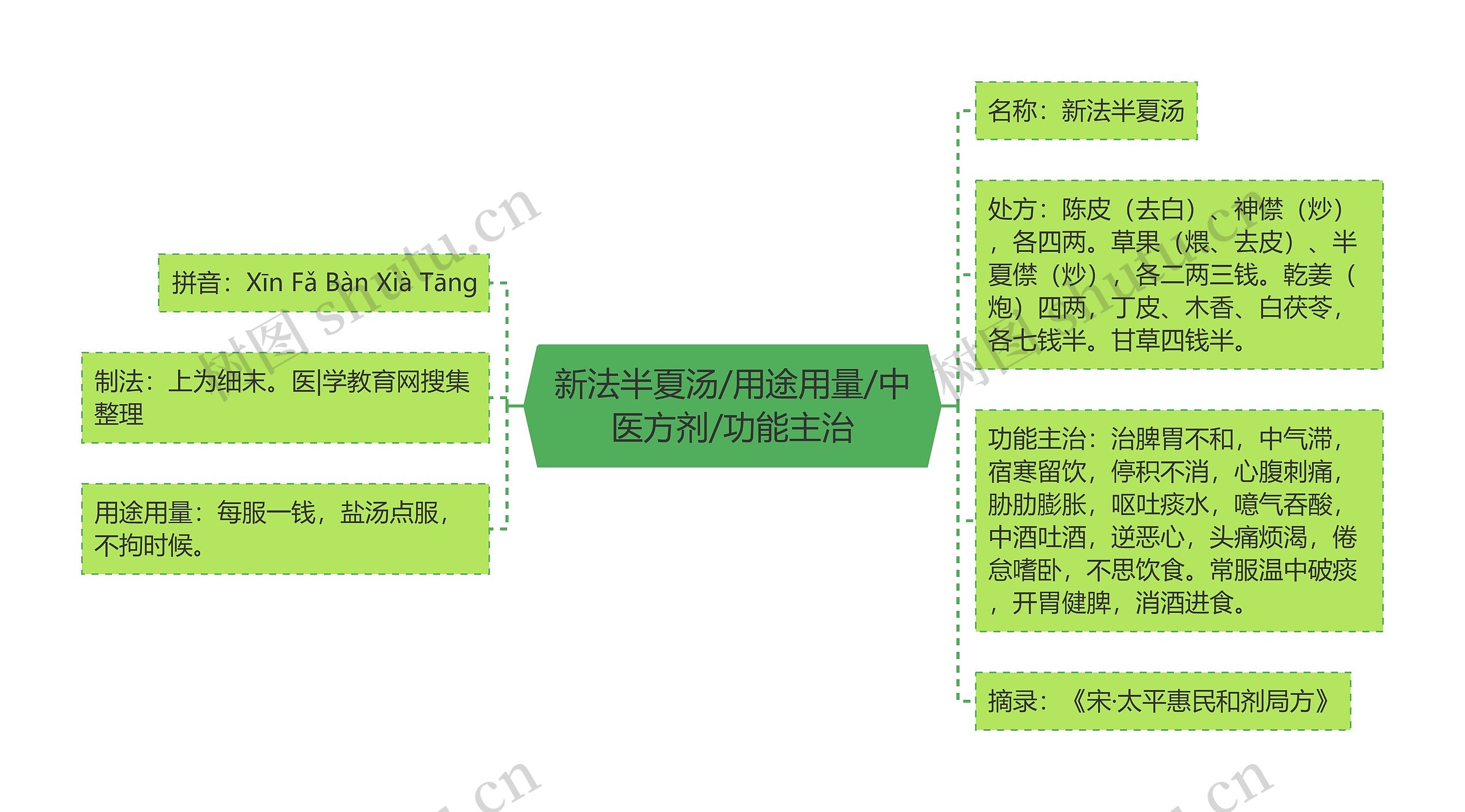 新法半夏汤/用途用量/中医方剂/功能主治