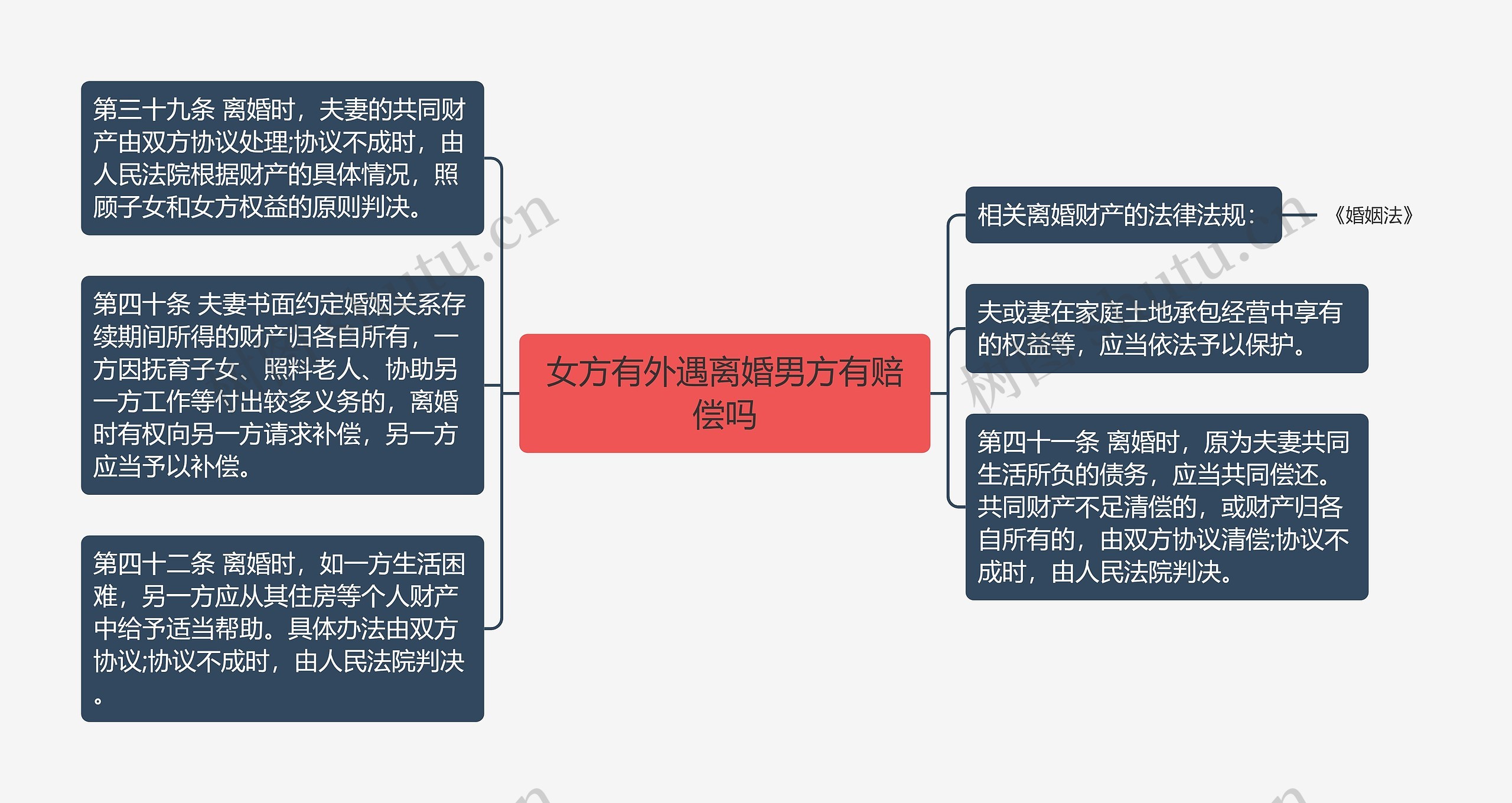 女方有外遇离婚男方有赔偿吗