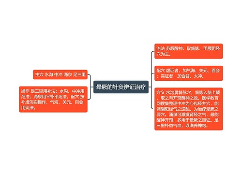 晕厥的针灸辨证治疗