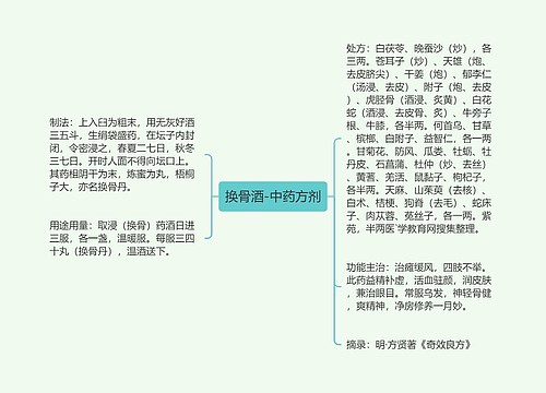 换骨酒-中药方剂