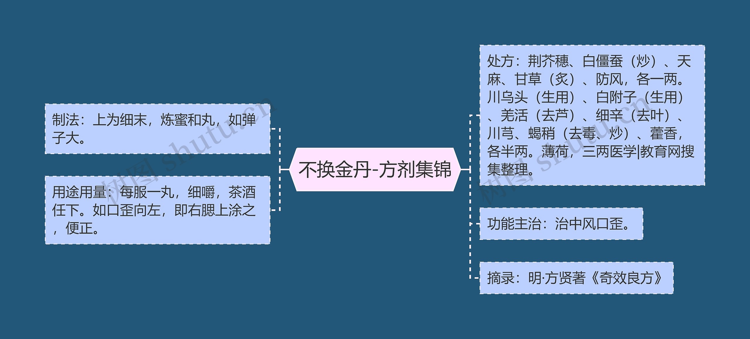 不换金丹-方剂集锦 不换金丹-方剂集锦