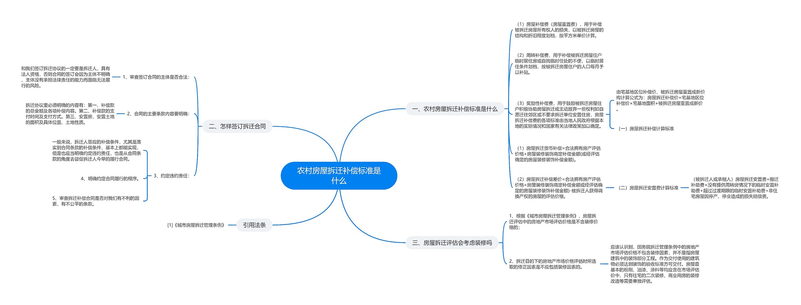 农村房屋拆迁补偿标准是什么