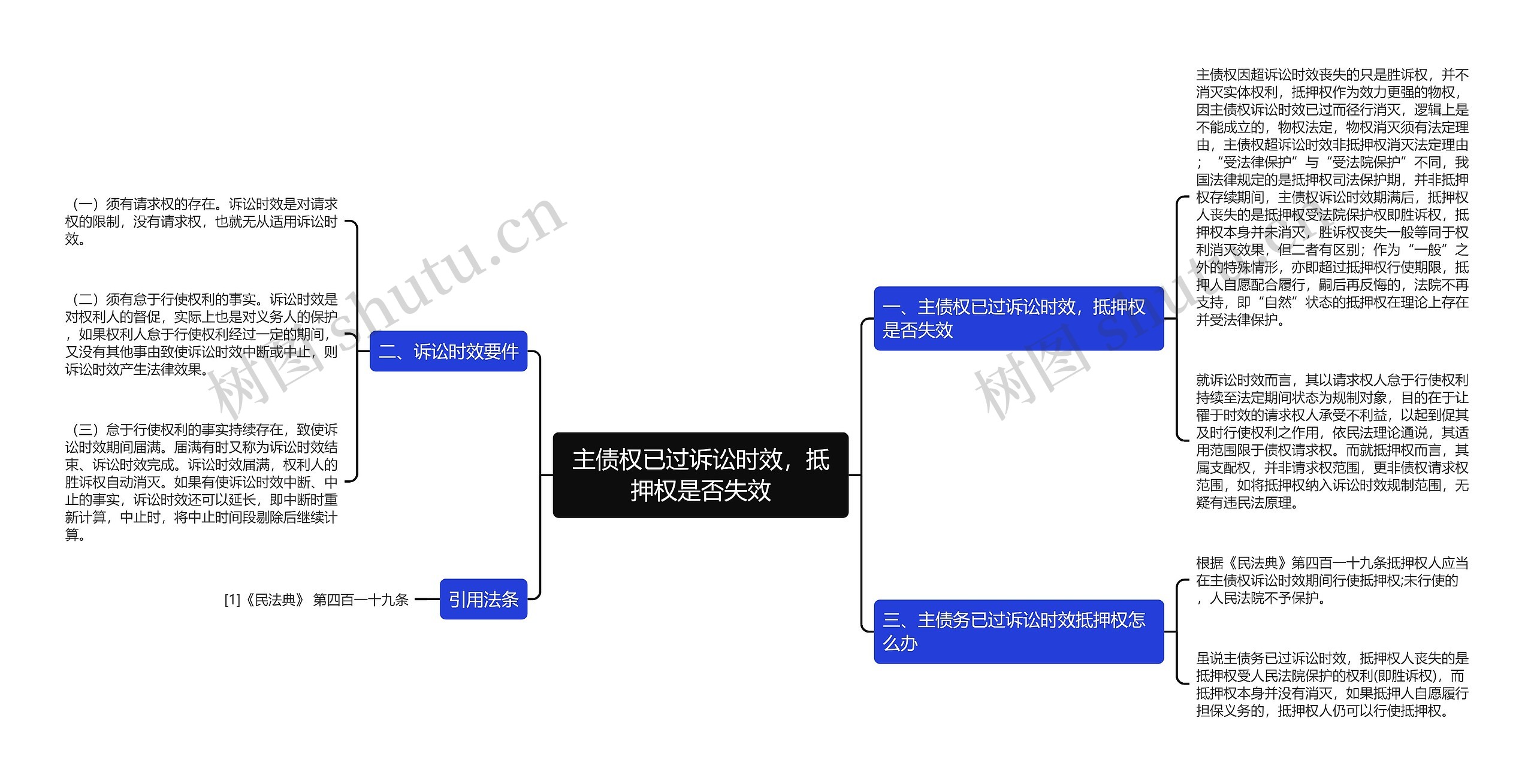 主债权已过诉讼时效，抵押权是否失效思维导图