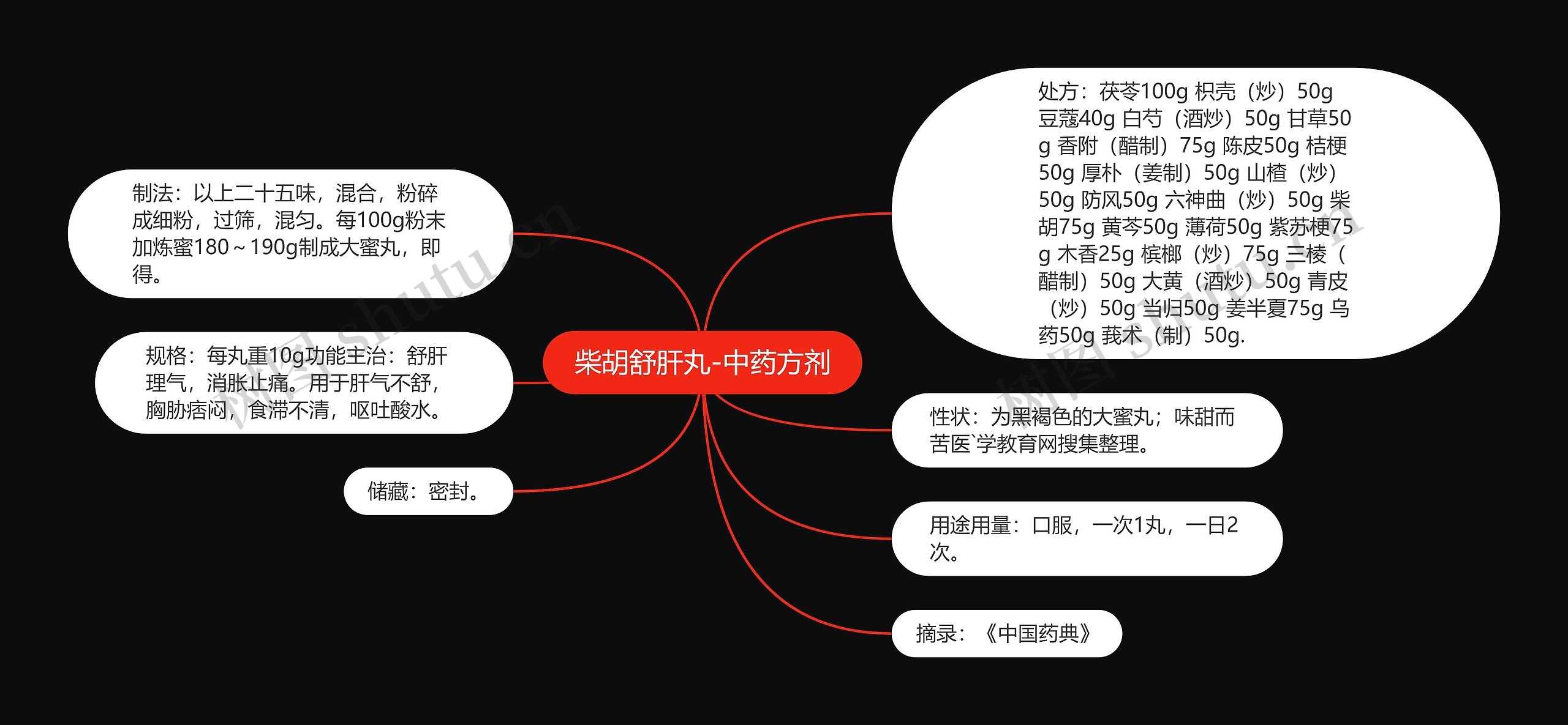 柴胡舒肝丸-中药方剂 柴胡舒肝丸-中药方剂