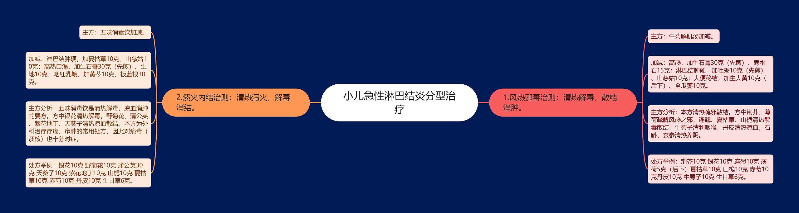 小儿急性淋巴结炎分型治疗 小儿急性淋巴结炎分型治疗