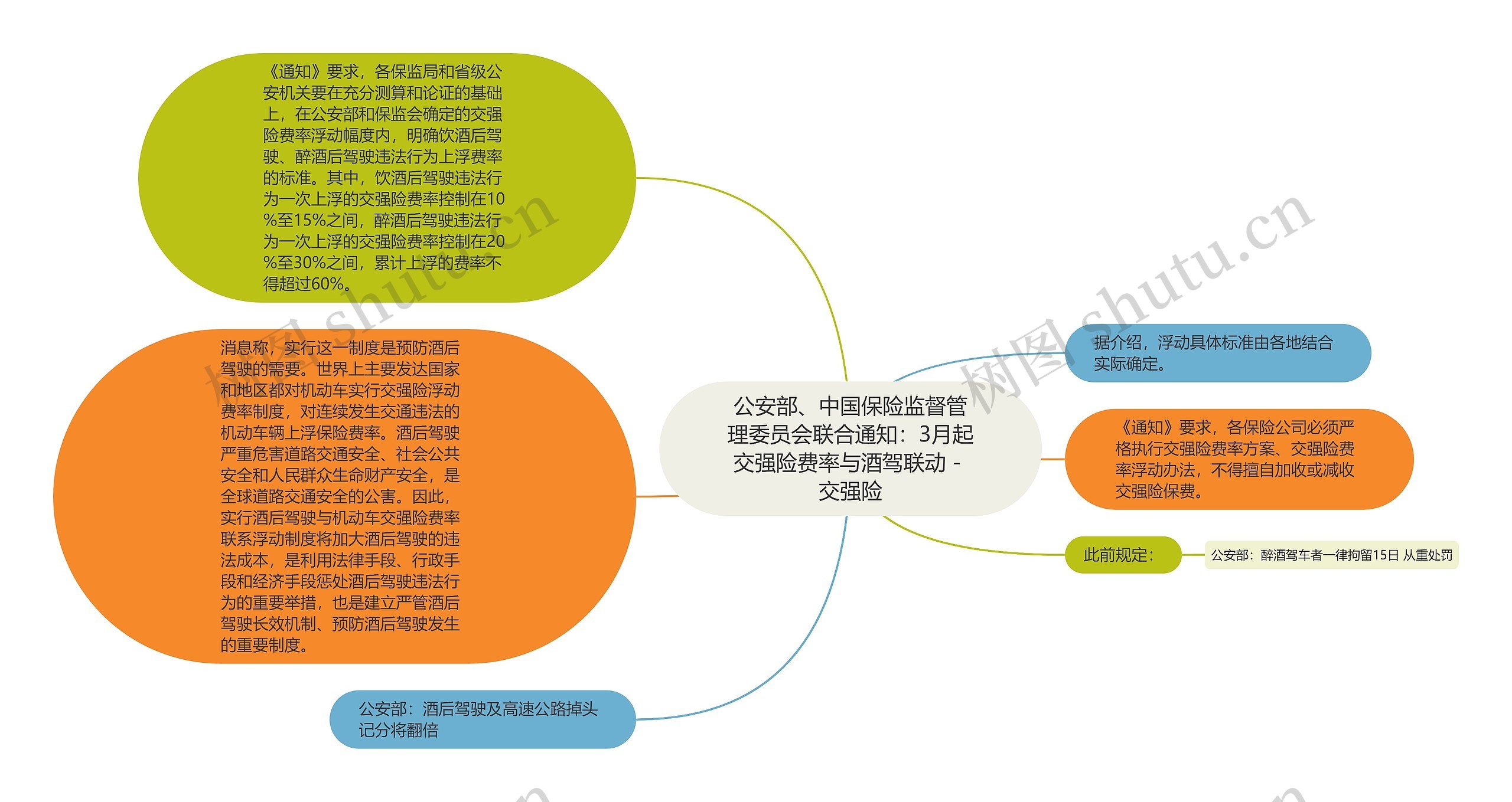 公安部、中国保险监督管理委员会联合通知:3月起交强险费率与酒驾联动 - 交强险 公安部、中国保险监督管理委员会联合通知:3月起交强险费率与酒驾联动 - 交强险