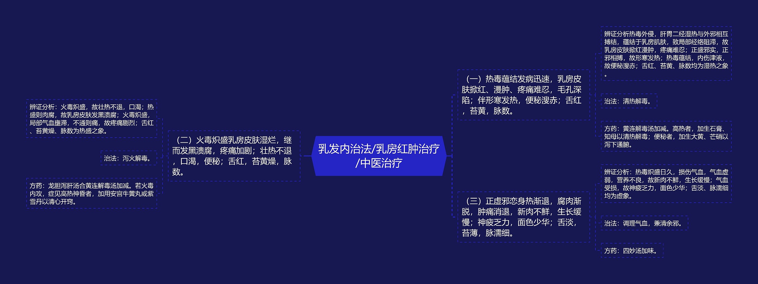 乳发内治法/乳房红肿治疗/中医治疗