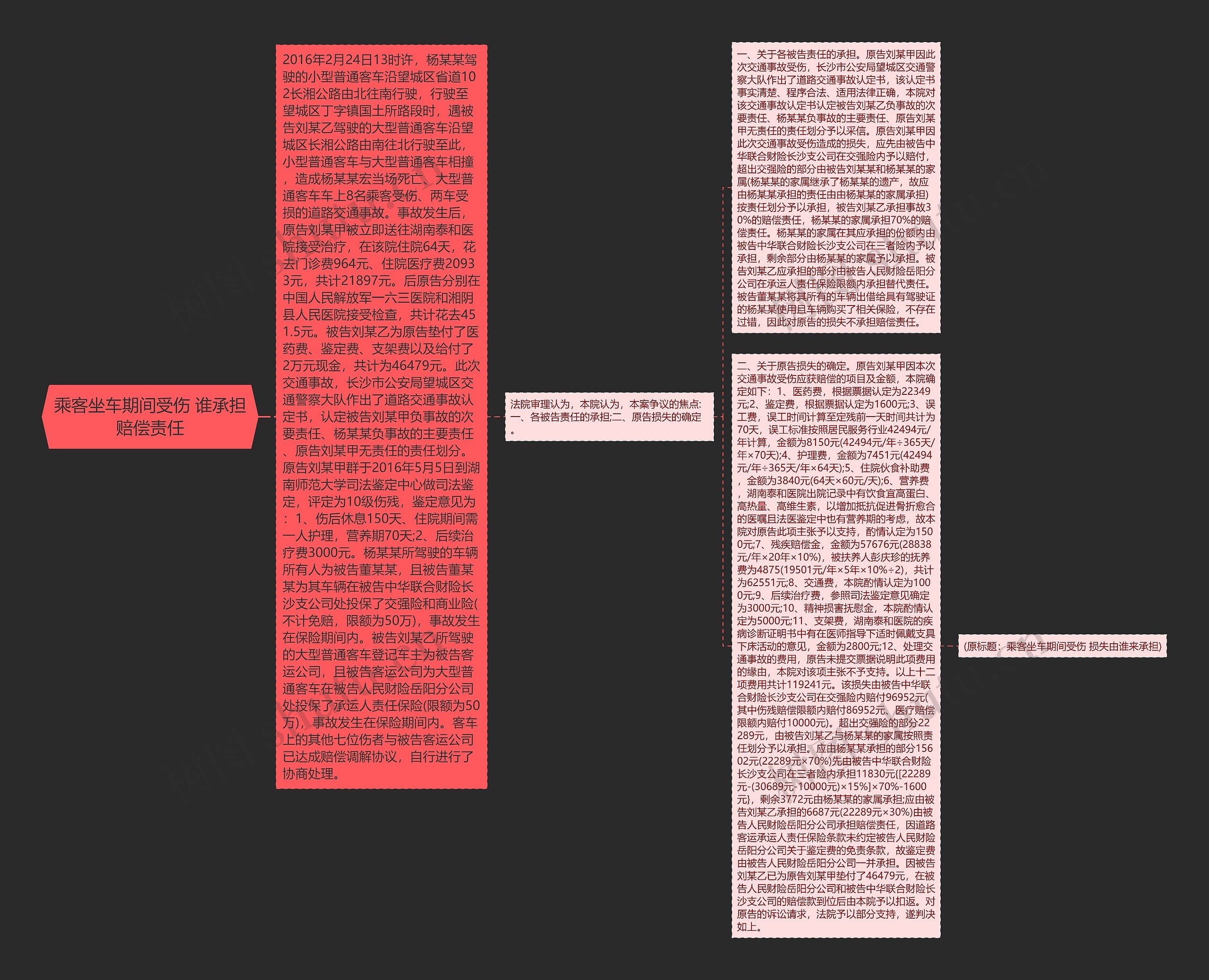 乘客坐车期间受伤 谁承担赔偿责任思维导图