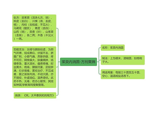 茱萸内消圆-方剂集锦