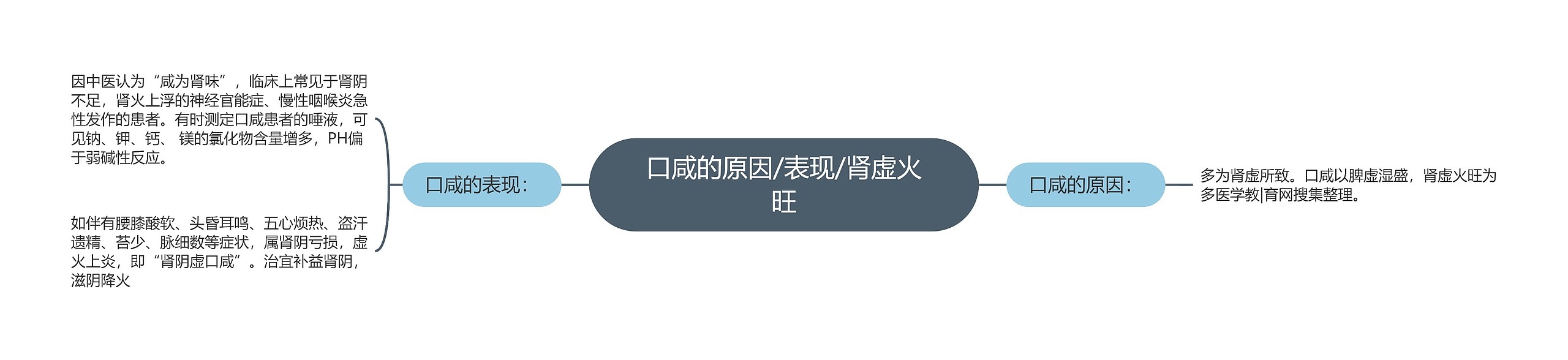 口咸的原因/表现/肾虚火旺 口咸的原因/表现/肾虚火旺
