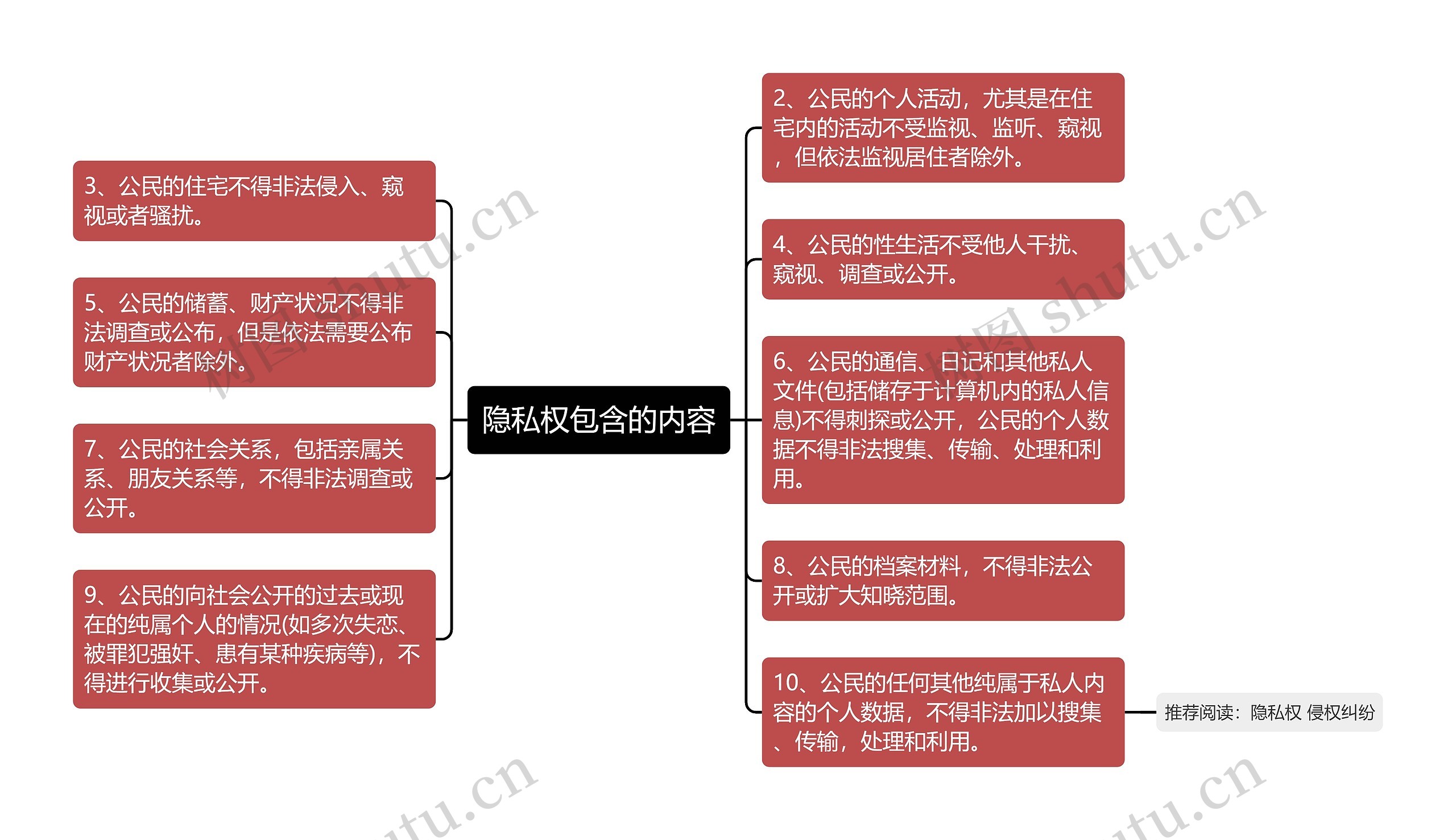 隐私权包含的内容