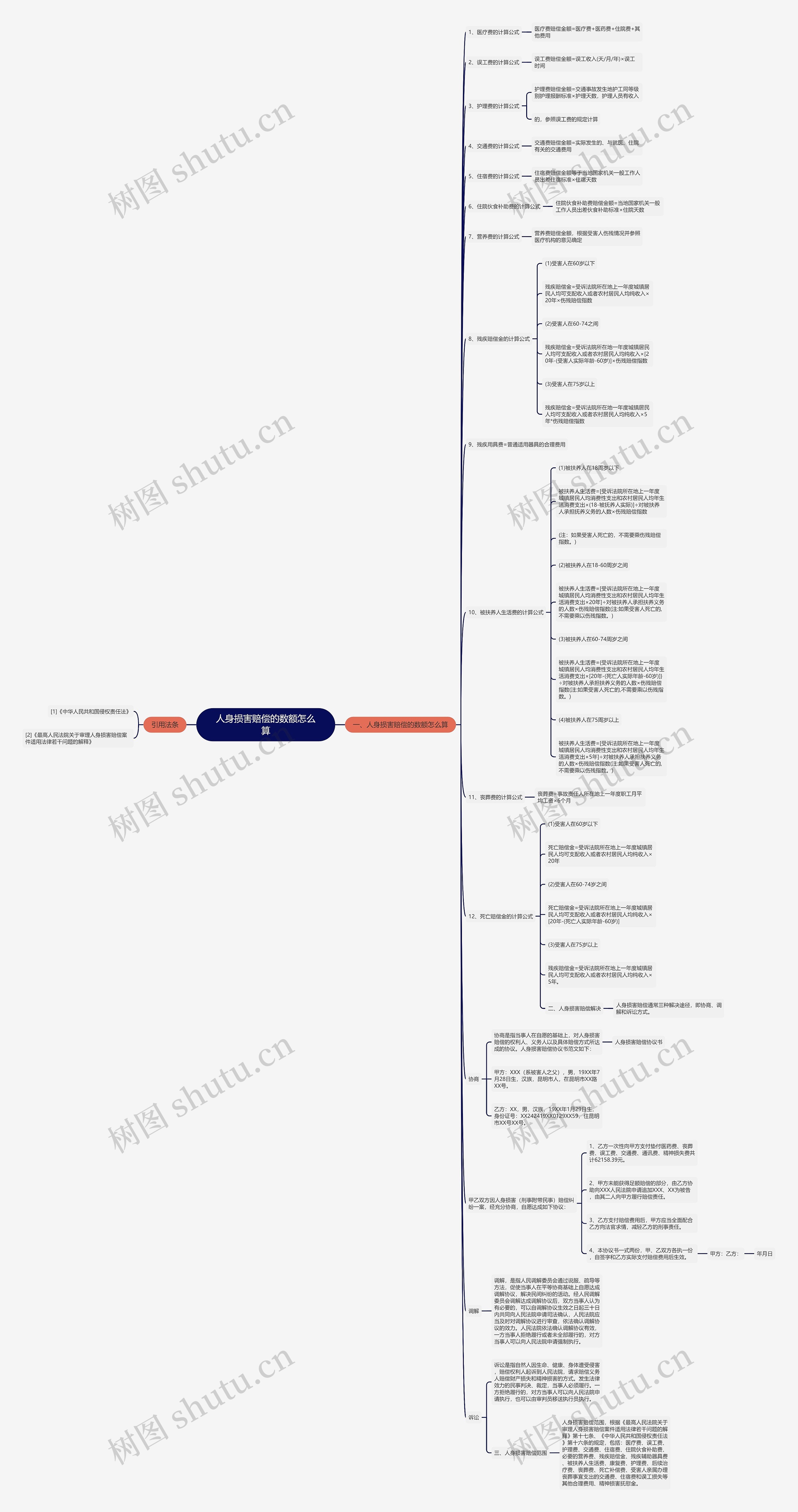 人身损害赔偿的数额怎么算 人身损害赔偿的数额怎么算