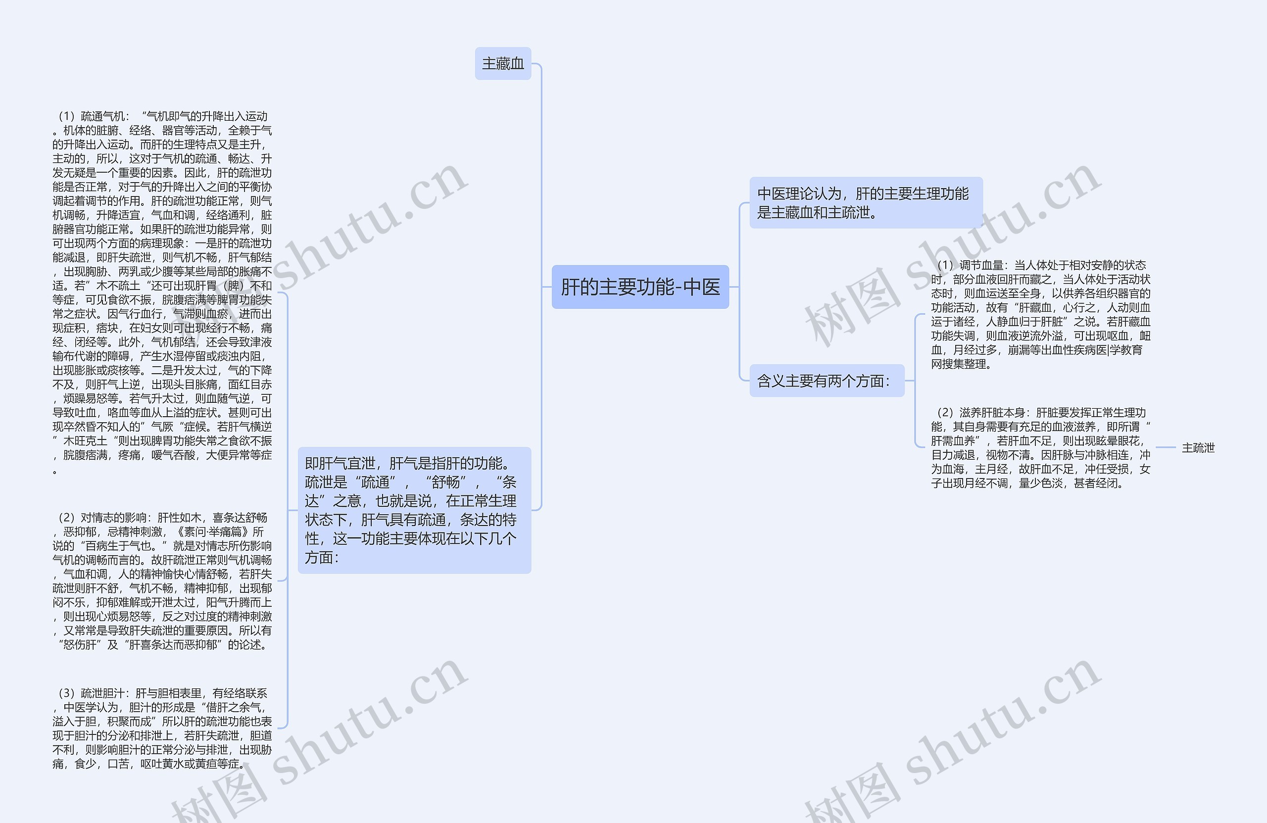 肝的主要功能-中医 肝的主要功能-中医