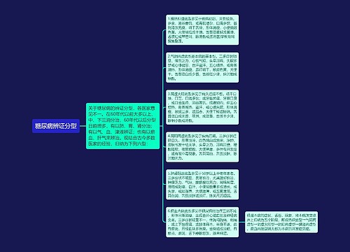 糖尿病辨证分型