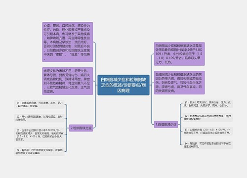 白细胞减少症和粒细胞缺乏症的概述/诊断要点/病因病理