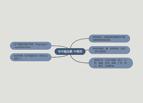 华中瘤足蕨-中草药