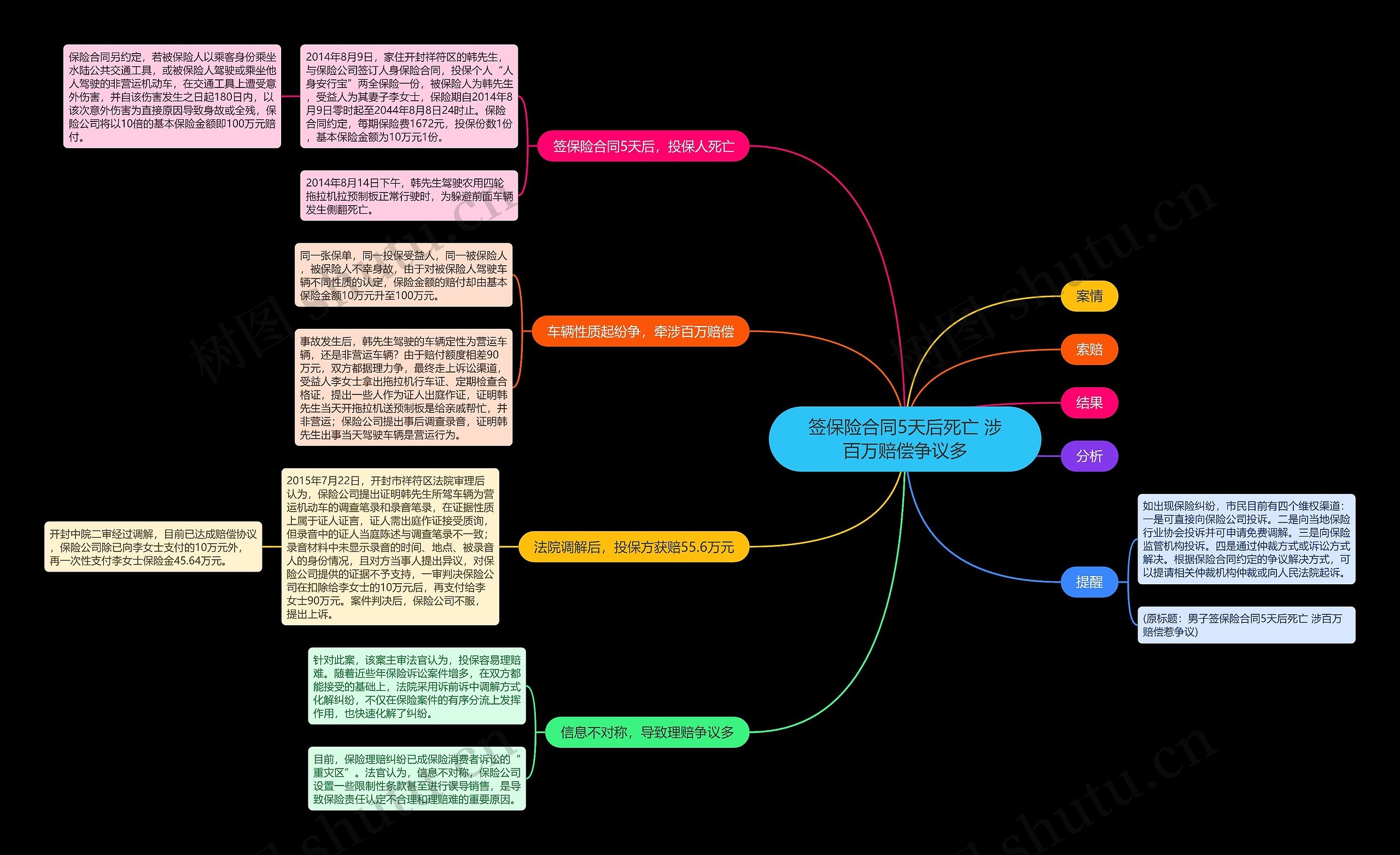 签保险合同5天后死亡 涉百万赔偿争议多 签保险合同5天后死亡 涉百万赔偿争议多