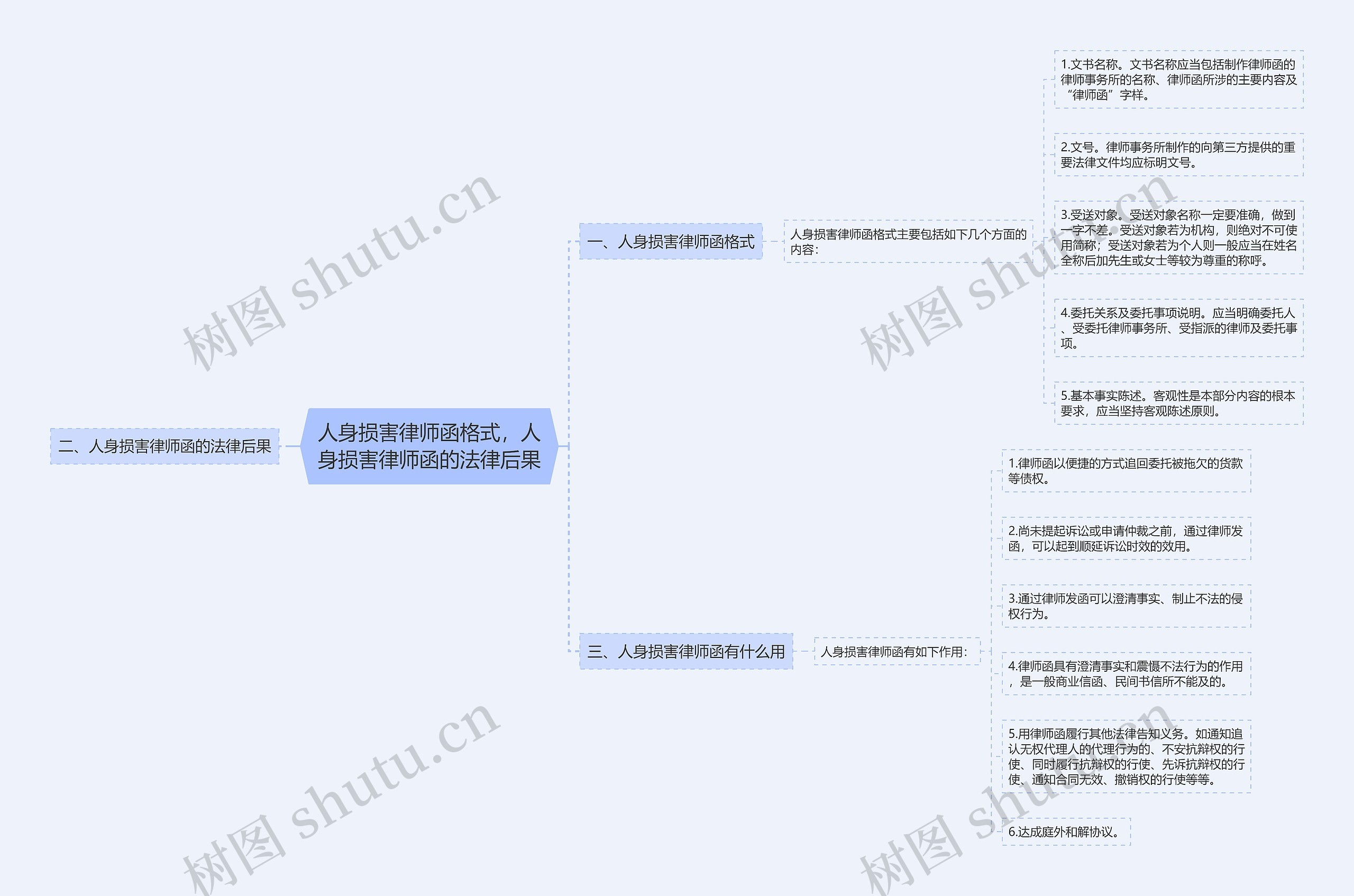 人身损害律师函格式，人身损害律师函的法律后果