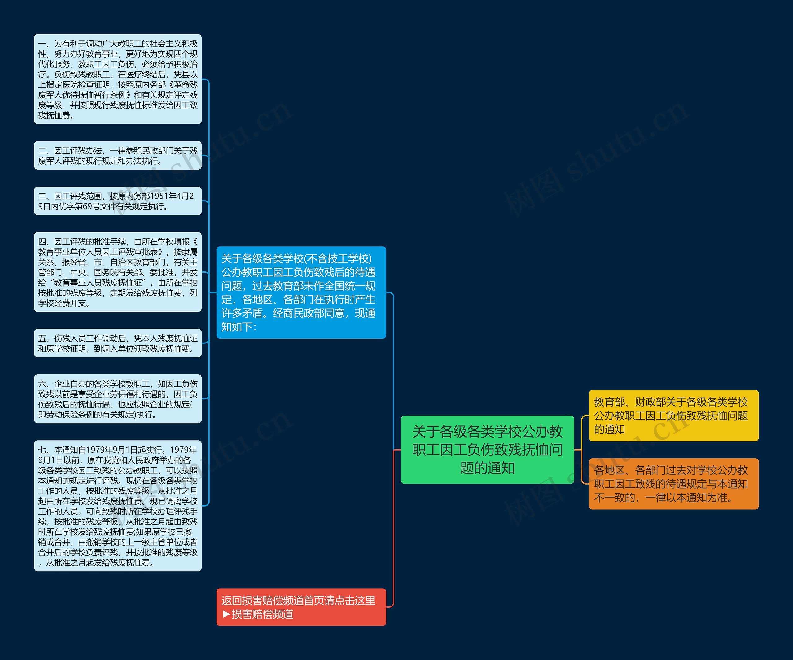 关于各级各类学校公办教职工因工负伤致残抚恤问题的通知思维导图