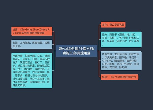 曹公卓钟乳圆/中医方剂/功能主治/用途用量