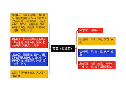 苏黄（收涩药）