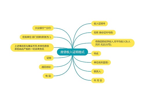 房贷收入证明格式