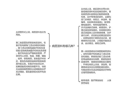 病历资料有哪几种？