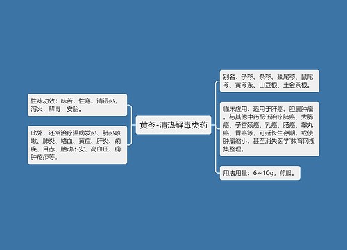 黄芩-清热解毒类药