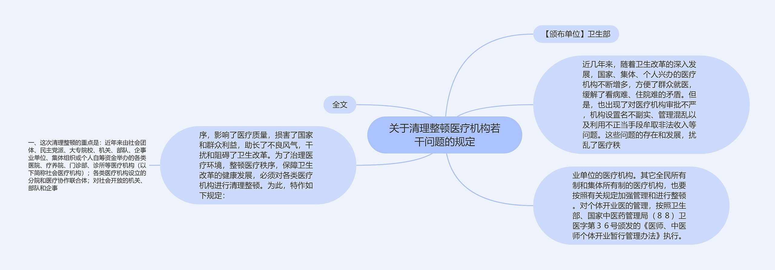 关于清理整顿医疗机构若干问题的规定