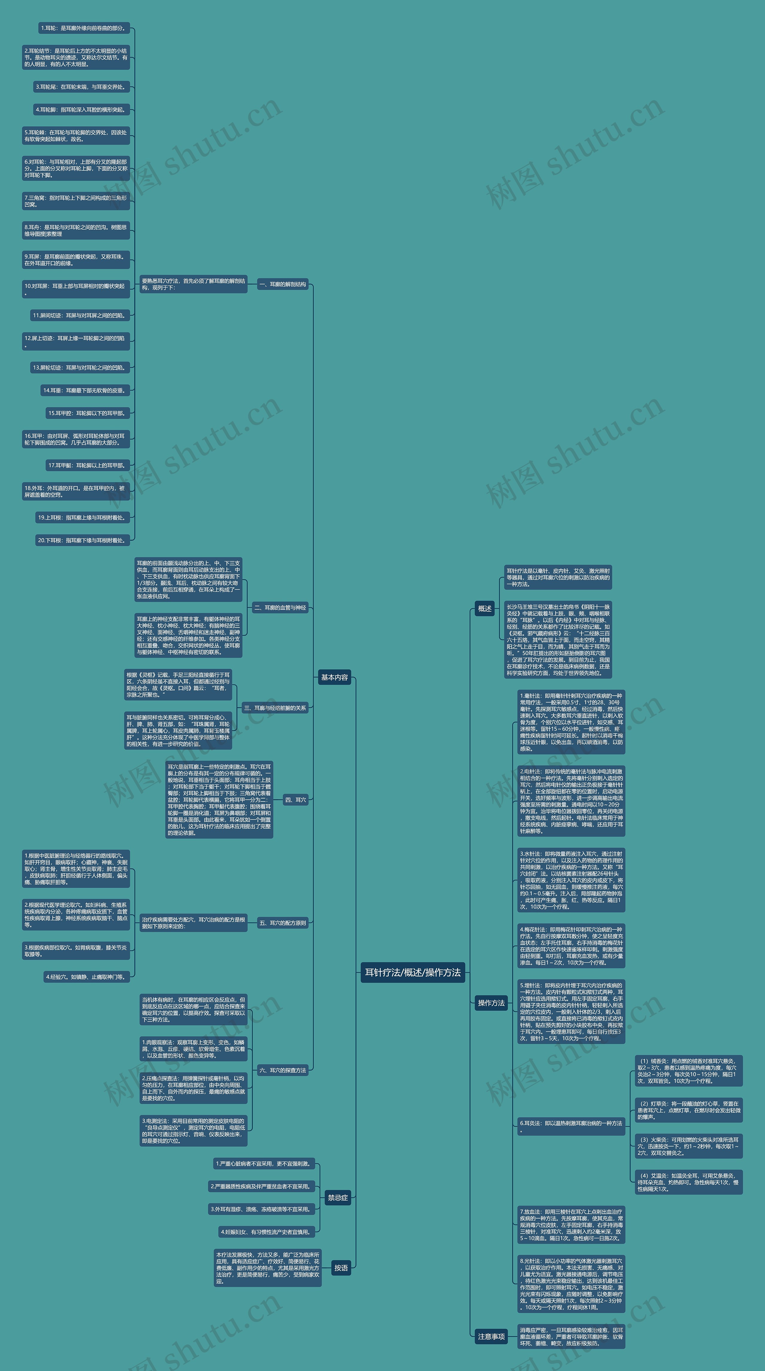 耳针疗法/概述/操作方法