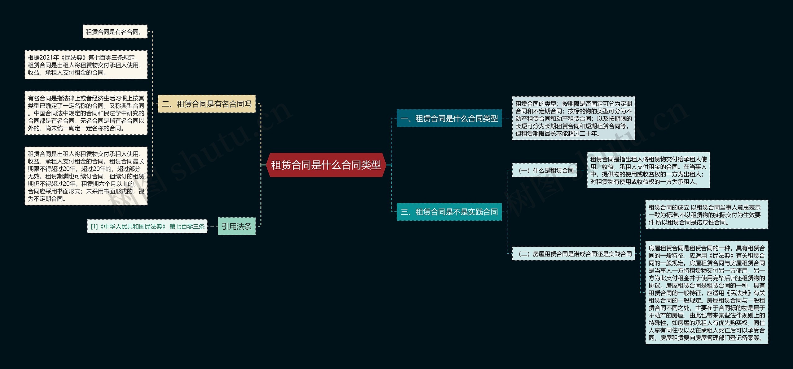 租赁合同是什么合同类型