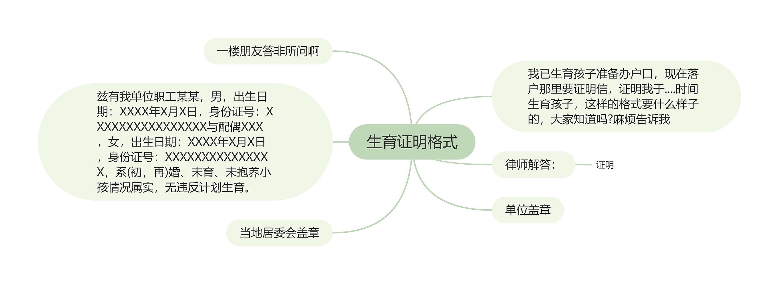 生育证明格式思维导图